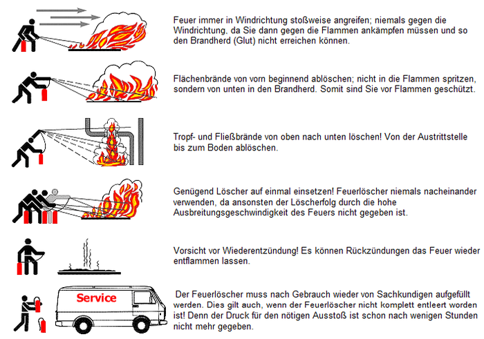 Brandschutz-Beckmann - Tipps zum richtigen Umgang mit dem Feuerlöscher